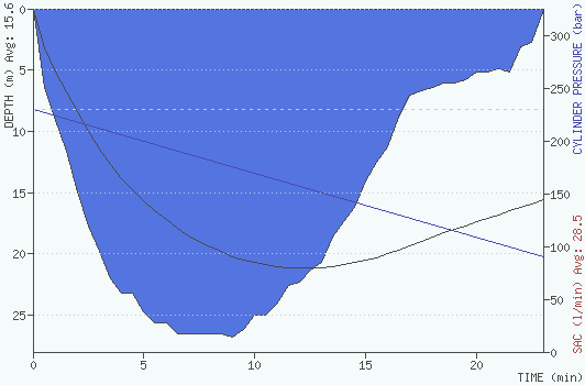 2009-05-17 10:40:00